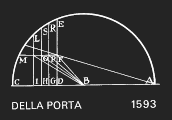 Цветовая модель Della Porta