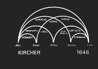 Цветовая модель Kircher