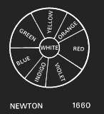 Цветовая модель Newton
