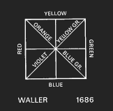 Цветовая модель Waller
