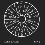 Цветовая модель Herschel