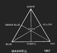 Цветовая модель Maxwell