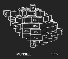 Цветовая модель Munsell