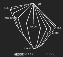 Цветовая модель Hesselgren