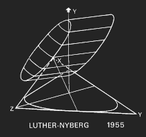 Цветовая модель Luther-Nyberg