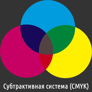 Субтрактивная система CMYK